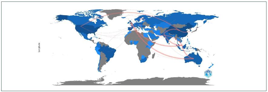 Dynamics of international contribution.