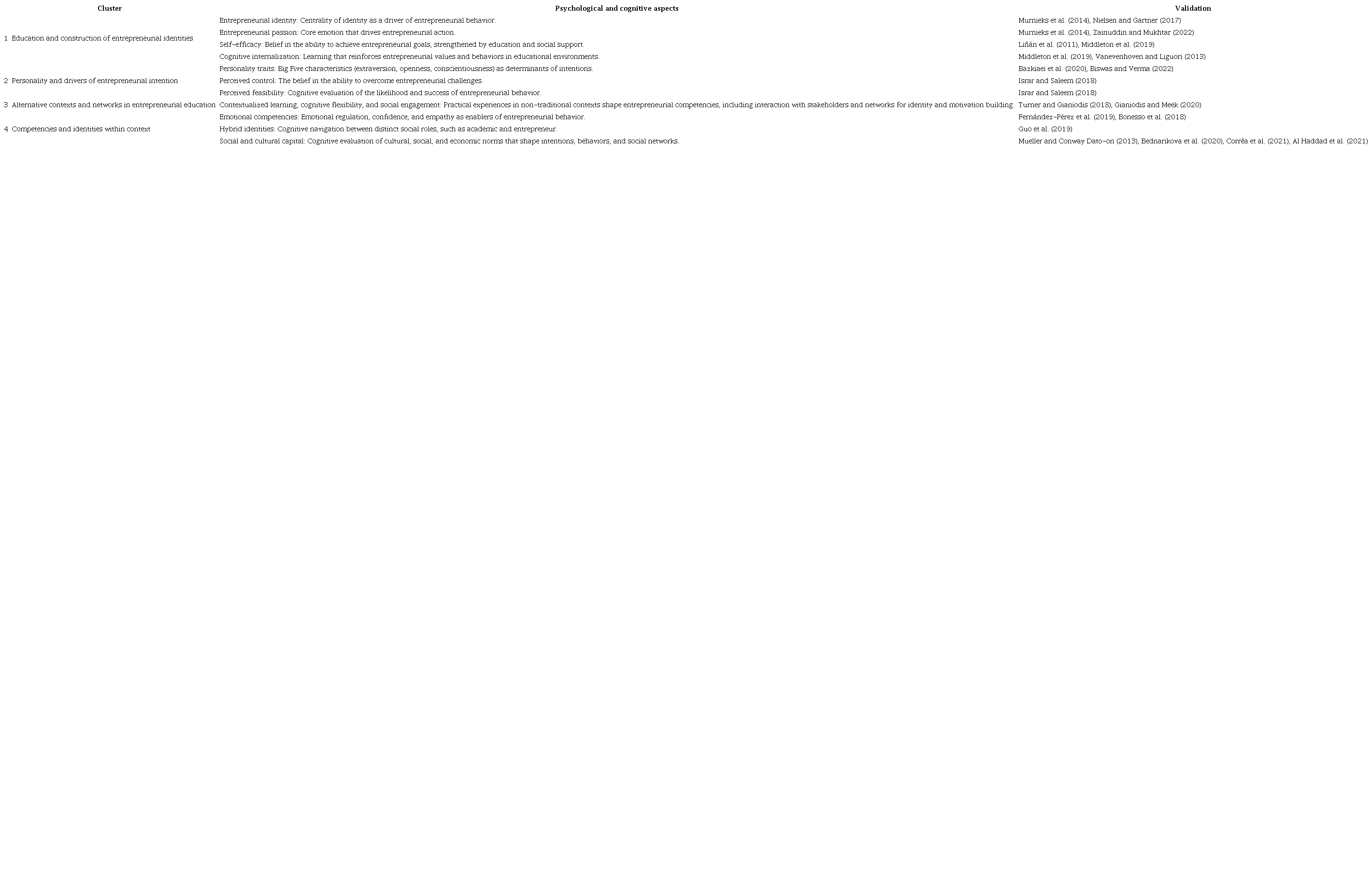 Psychological and cognitive aspects.