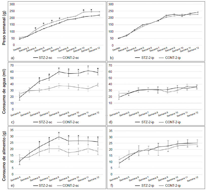 Signos y s�ntomas cl�nicos en los
grupos de experimentaci�n. 