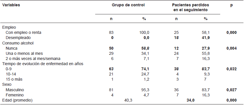 An�lisis
multivariado de las comparaciones que resultaron estad�sticamente significativas,
seg�n se muestra en el cuadro 3
