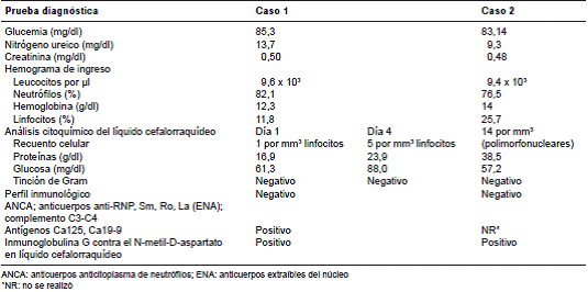 Ex&aacute;menes paracl&iacute;nicos realizados en el momento del ingreso de las pacientes en la instituci&oacute;n. Se reportan, adem&aacute;s, los estudios complementarios y diagn&oacute;sticos en cada caso.