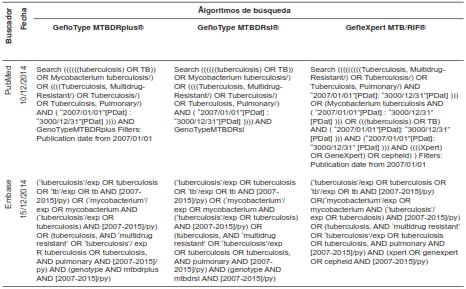 Algoritmos de búsqueda de las pruebas GTPlus, GTSL y GX