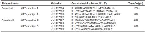Combinaci&oacute;n de cebadores empleados en la determinaci&oacute;n del serotipo y tipo de apareamiento de los aislamientos presuntivamente identificados como Cryptococcus neoformans por m&eacute;todos convencionales