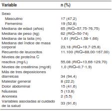 Características generales de los pacientes en el momento del diagnóstico