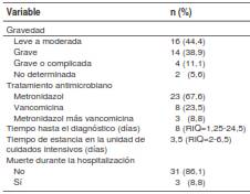 Clasificación según la gravedad y el tratamiento