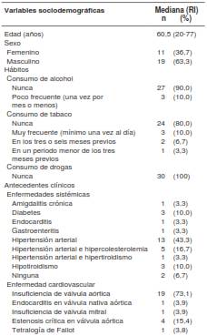 Análisis descriptivo de las características sociodemográficas, hábitos de higiene oral, otros hábitos y antecedentes de los pacientes sometidos a cirugía cardiovascular para reemplazo de válvula cardiaca con diagnóstico previo de enfermedad periodontal (N=30)
