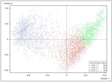 Visualizaci&oacute;n de las clases de hogares clasificados en el Sisb&eacute;n con presencia de menores de cinco a&ntilde;os con retraso del crecimiento en Caldas