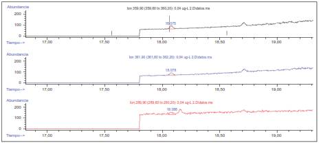 Cromatograma de monitorizaci&oacute;n selectiva de iones del bifenilo policlorado 153 de un extracto de la matriz fortificado a un nivel de 0,04 &micro;g/L
