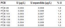 Estimaci&oacute;n de la incertidumbre de medida seg&uacute;n la gu&iacute;a (GUM) propuesta por EURACHEM