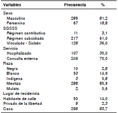 Caracterizaci&oacute;n demogr&aacute;fica de la poblaci&oacute;n de estudio (N=356)