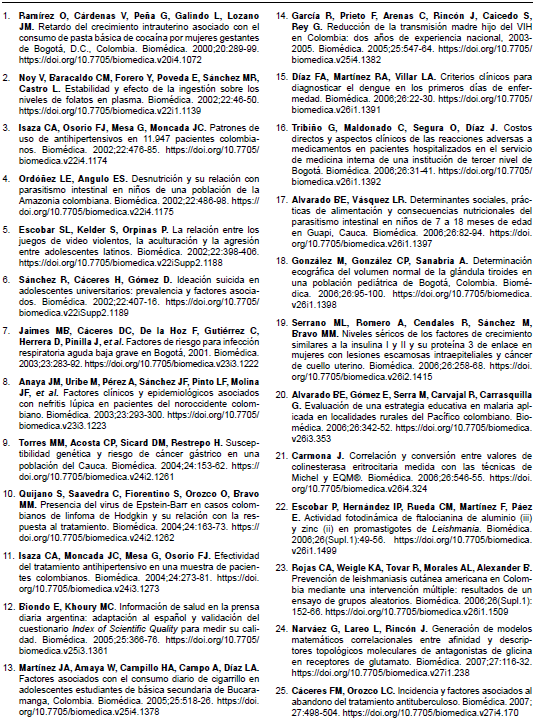 Studies included in the review.