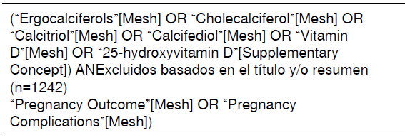 T&eacute;rminos MeSH utilizados en las bases de datos en ingl&eacute;s
