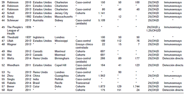 Art&iacute;culos incluidos en la revisi&oacute;n sistem&aacute;tica