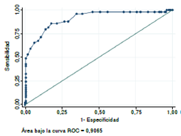 Caracter&iacute;sticas de la curva recibidor-operador
