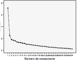 Gr&aacute;fico de sedimentaci&oacute;n