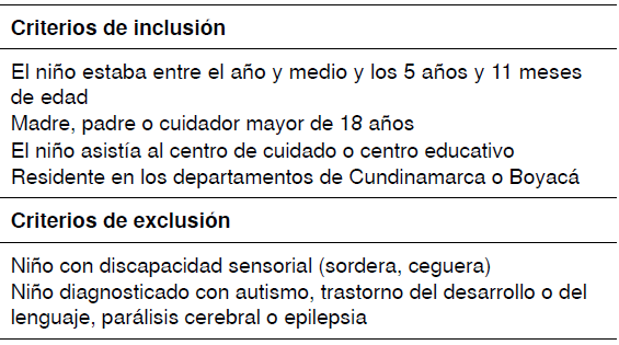 Criterios de inclusi&oacute;n y exclusi&oacute;n de los participantes en el estudio de validaci&oacute;n
