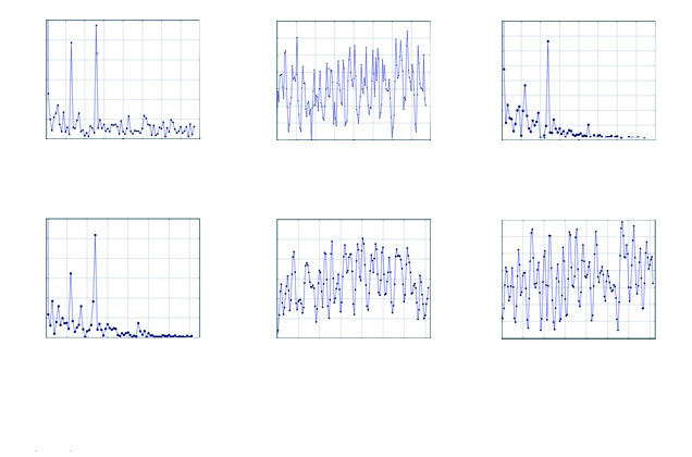 (A) Espectro de amplitudes de la transformada de Fourier en funci&oacute;n del tiempo y la pluviosidad. (B) Espectro de amplitudes de la transformada de Fourier en funci&oacute;n del tiempo y de los datos de pluviosidad en Capitanejo. (C) Espectro de amplitudes de la transformada de Fourier en funci&oacute;n del tiempo y de los datos de pluviosidad en Enciso. (D) Espectro de amplitudes de la transformada de Fourier en funci&oacute;n del tiempo y de los datos de pluviosidad en Tipacoque. (E) Espectro de amplitudes de la transformada de Fourier en funci&oacute;n del tiempo y de los datos del EVI2 en Enciso. (F) Espectro de amplitudes de la transformada de Fourier en funci&oacute;n del tiempo y de los datos del EVI2 en Tipacoque