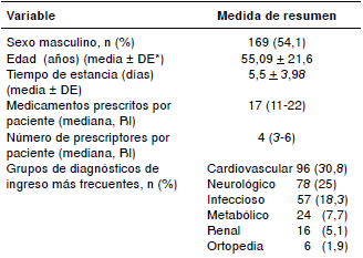 Caracterizaci&oacute;n de la poblaci&oacute;n estudiada (n=312)