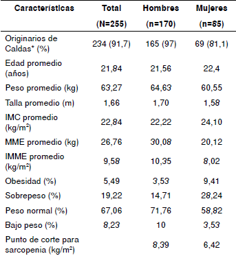 Características de la población