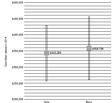 Distribution of the direct costs associated with acute otitis media in pediatric patients