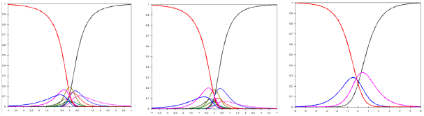 de grado de molestia tiene 4 categor&iacute;as.