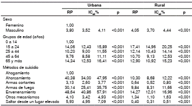 Puntajes crudos y transformados en puntajes T de 153 sujetos con adicciones en Colombia entrevistados con el ISA-6