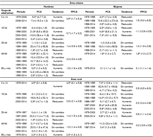 Consistencia interna y confiabilidad del ISA-6 en sujetos con adicciones en Colombia