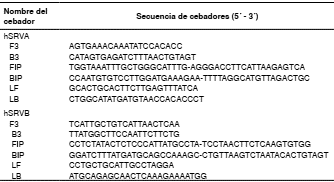 Secuencias de los cebadores usados en el RT-LAMP (M) para la amplificaci&oacute;n del hSRVA y el hSRVB