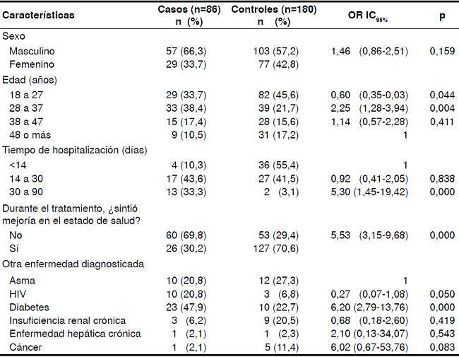 Caracter&iacute;sticas de la poblaci&oacute;n seg&uacute;n la dimensi&oacute;n &lsquo;biolog&iacute;a humana&rsquo;