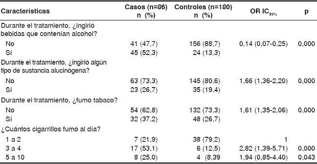 Caracter&iacute;sticas de la poblaci&oacute;n seg&uacute;n la dimensi&oacute;n &lsquo;estilos de vida&rsquo;