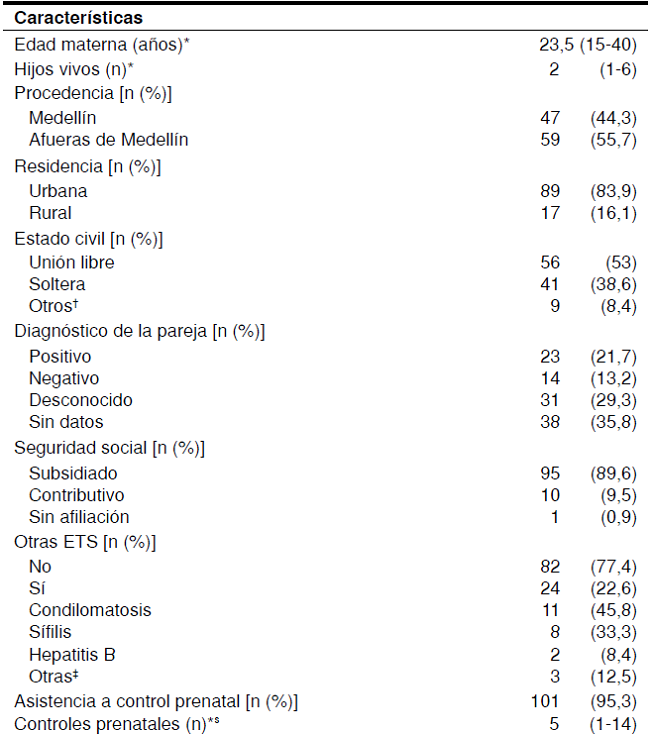 Caracter&iacute;sticas maternas