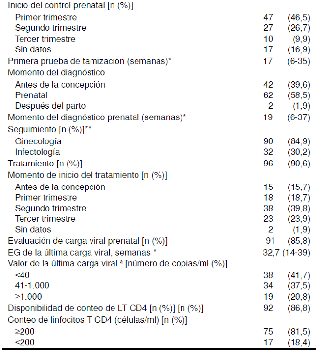 Caracter&iacute;sticas maternas