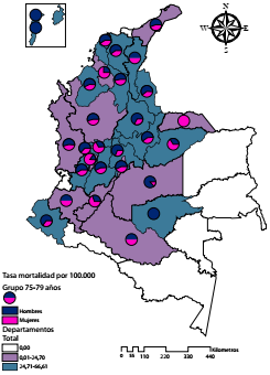 Tasa de mortalidad por desnutrici&oacute;n de 75 a 79 a&ntilde;os por sexo
