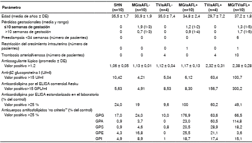 Caracter&iacute;sticas de las mujeres incluidas en el estudio, Hospital Universitario Dr. Luis Razetti, Barcelona, estado Anzo&aacute;tegui, Venezuela