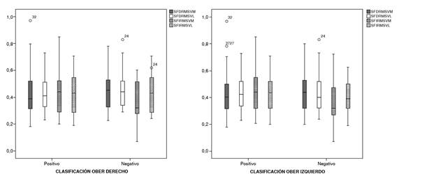 Relaci&oacute;n entre la maniobra de Ober y la activaci&oacute;n muscular de los m&uacute;sculos vastos medial y lateral durante el salto
