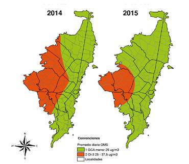Distribuci&oacute;n de las concentraciones de PM25 en la franja b
