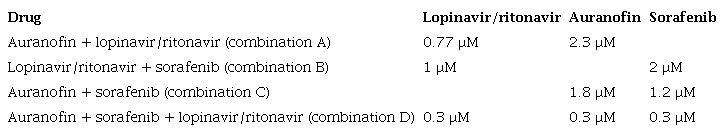 EC25* of the different drugs in every combination
