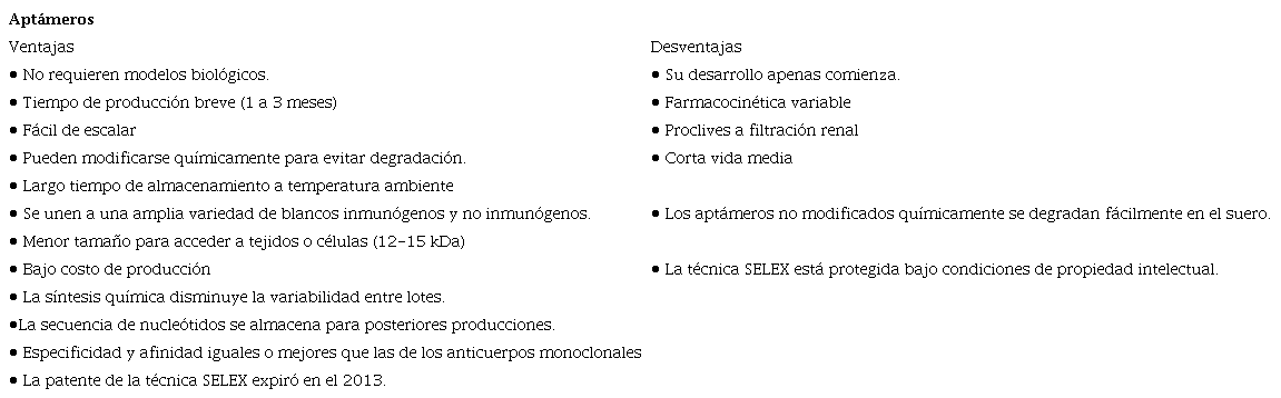 Ventajas y desventajas de los aptámeros