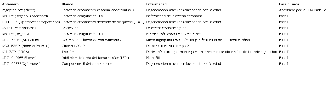 Aptámeros en fases de desarrollo clínico