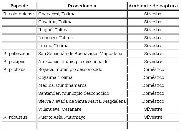 Colonias de las especies de Rhodnius empleadas seg&uacute;n su procedencia