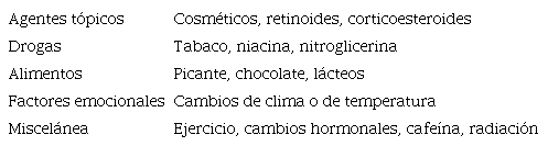 Factores asociados con el desarrollo y la aparici&oacute;n de la ros&aacute;cea