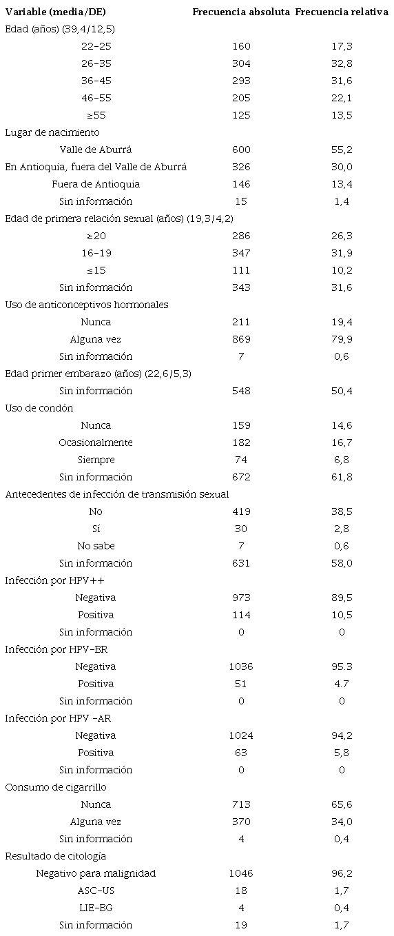 Descripción de la población de studio