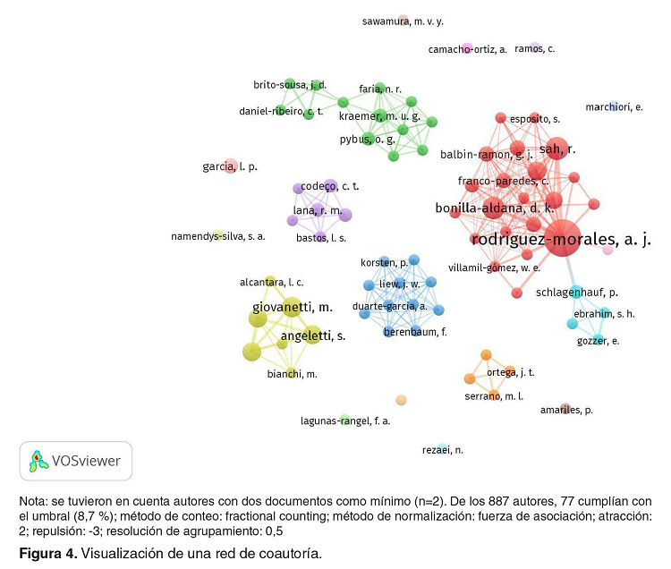 Visualizaci&oacute;n de una red de coautor&iacute;a.