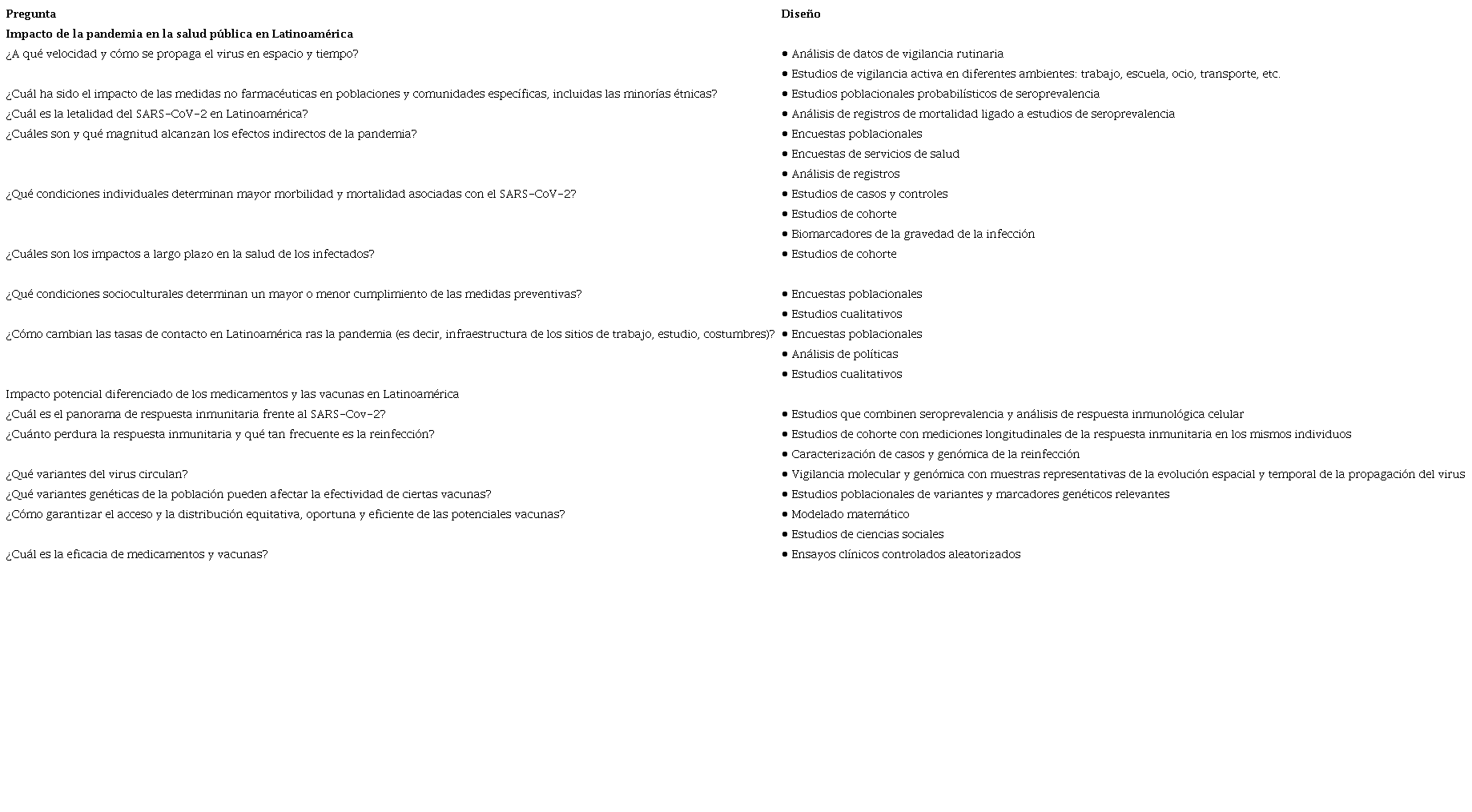 Preguntas de investigaci&oacute;n claves para orientar la respuesta a la pandemia de COVID-19 en Latinoam&eacute;rica