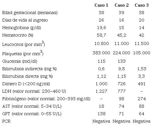 Valores registrados en el momento del ingreso de los pacientes