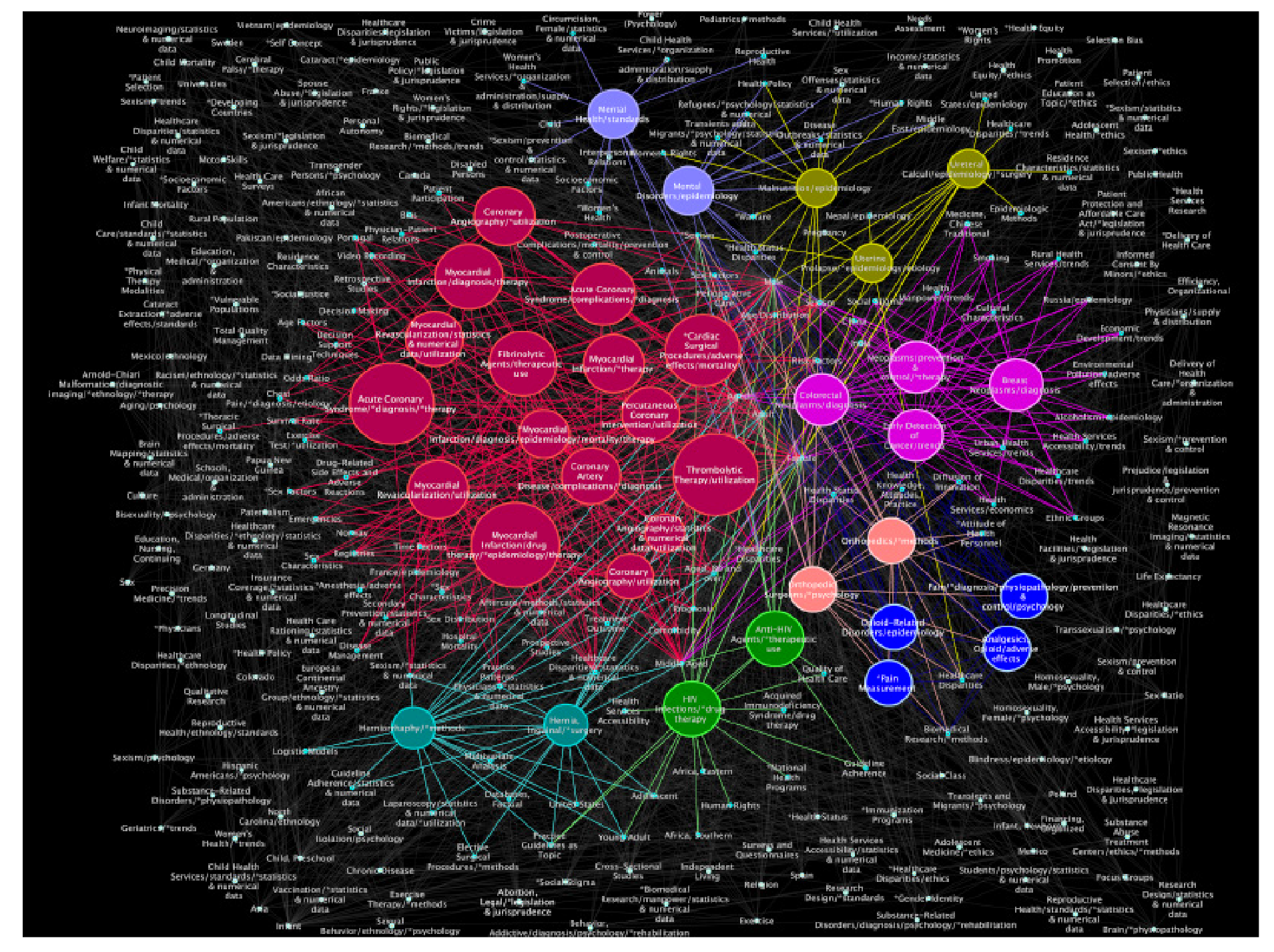 Red principal. Se resaltan los nodos relacionados con algunas enfermedades crónicas, los cuales aparecen con tamaño aumentado y colores brillantes para su mejor distinción.