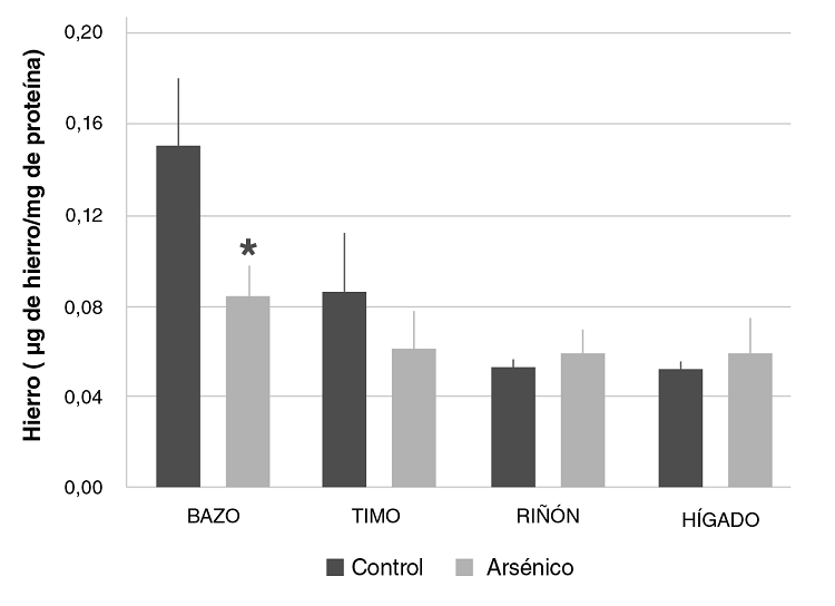 Arsenotoxicidad aguda experimental en ratones Balb/c: marcadores ...