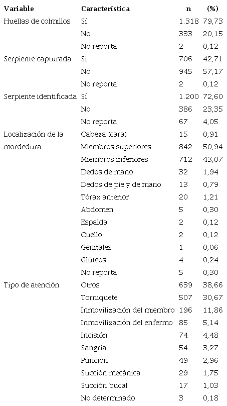 Caracter&iacute;sticas relacionadas con el agente causal del accidente of&iacute;dico y atenci&oacute;n inicial recibida por el paciente seg&uacute;n los registros del Sivigila en el departamento del Cauca, 2009-2018