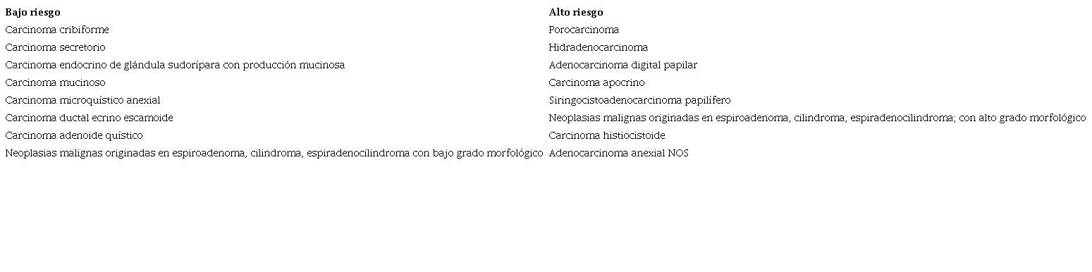 Clasificaci&oacute;n del riesgo de las neoplasias malignas de gl&aacute;ndula sudor&iacute;para 4