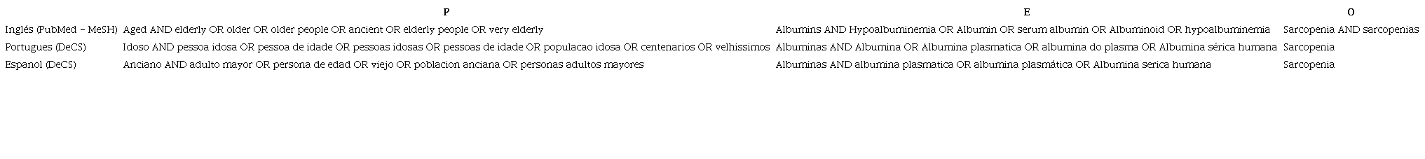 Estrategia de b&uacute;squeda de los art&iacute;culos en las diferentes bases de datos, y descriptores y palabras clave empleadas. Periodo: julio de 2021